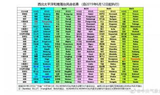 140个台风命名表顺序 140个台风命名表顺序